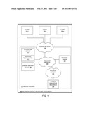 PROGRAMMING A UNIVERSAL REMOTE CONTROL VIA DIRECT INTERACTION diagram and image