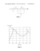 Method of Amending Navigation Data of a Global Navigation System diagram and image