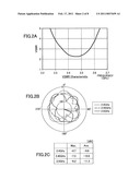 ANTENNA APPARATUS diagram and image