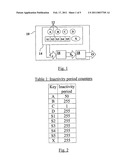 TOUCH-SENSITIVE USER INTERFACE diagram and image