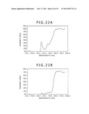 DETECTING DEVICE, DISPLAY DEVICE, AND OBJECT PROXIMITY DISTANCE MEASURING METHOD diagram and image