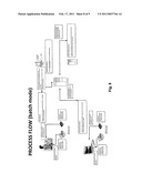 MATERIALS MANAGEMENT SYSTEM AND METHOD diagram and image