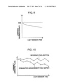 Display device, method for correcting luminance degradation, and electronic apparatus diagram and image