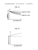 Display device, method for correcting luminance degradation, and electronic apparatus diagram and image