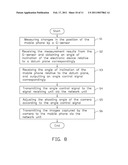 ADJUSTMENT SYSTEM AND METHOD FOR CAMERA diagram and image