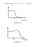 De-ring system and method for reducing the overshooting and undershooting of video signal in a scaler diagram and image