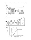 DISTANCE MEASURING APPARATUS AND DISTANCE MEASURING METHOD diagram and image