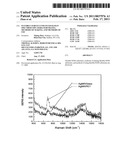 FLEXIBLE SURFACE ENHANCED RAMAN SPECTROSCOPY (SERS) SUBSTRATES, METHODS OF MAKING, AND METHODS OF USE diagram and image