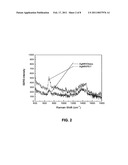 FLEXIBLE SURFACE ENHANCED RAMAN SPECTROSCOPY (SERS) SUBSTRATES, METHODS OF MAKING, AND METHODS OF USE diagram and image