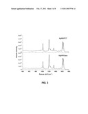 FLEXIBLE SURFACE ENHANCED RAMAN SPECTROSCOPY (SERS) SUBSTRATES, METHODS OF MAKING, AND METHODS OF USE diagram and image