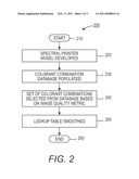 SYSTEMS AND METHODS FOR BUILDING A COLOR LOOKUP TABLE FOR A PRINTER diagram and image