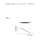 TERAHERTZ WAVE GENERATING METHOD AND APPARATUS diagram and image