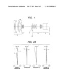 ZOOM LENS SYSTEM AND IMAGE PICKUP APPARATUS INCLUDING THE SAME diagram and image