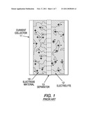 Porous Carbon Oxide Nanocomposite Electrodes for High Energy Density Supercapacitors diagram and image