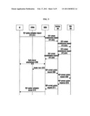 METHOD AND DEVICE TO SUPPORT INTERWORKING BETWEEN 3G SYSTEM SAE SYSTEM diagram and image