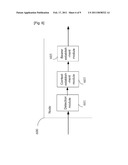 METHOD AND DEVICE TO SUPPORT INTERWORKING BETWEEN 3G SYSTEM SAE SYSTEM diagram and image