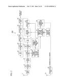 WIRELESS COMMUNICATION SYSTEM, WIRELESS COMMUNICATION DEVICE, AND WIRELESS COMMUNICATION METHOD diagram and image