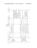 Mobile Station Device and Transmission Power Control Method diagram and image
