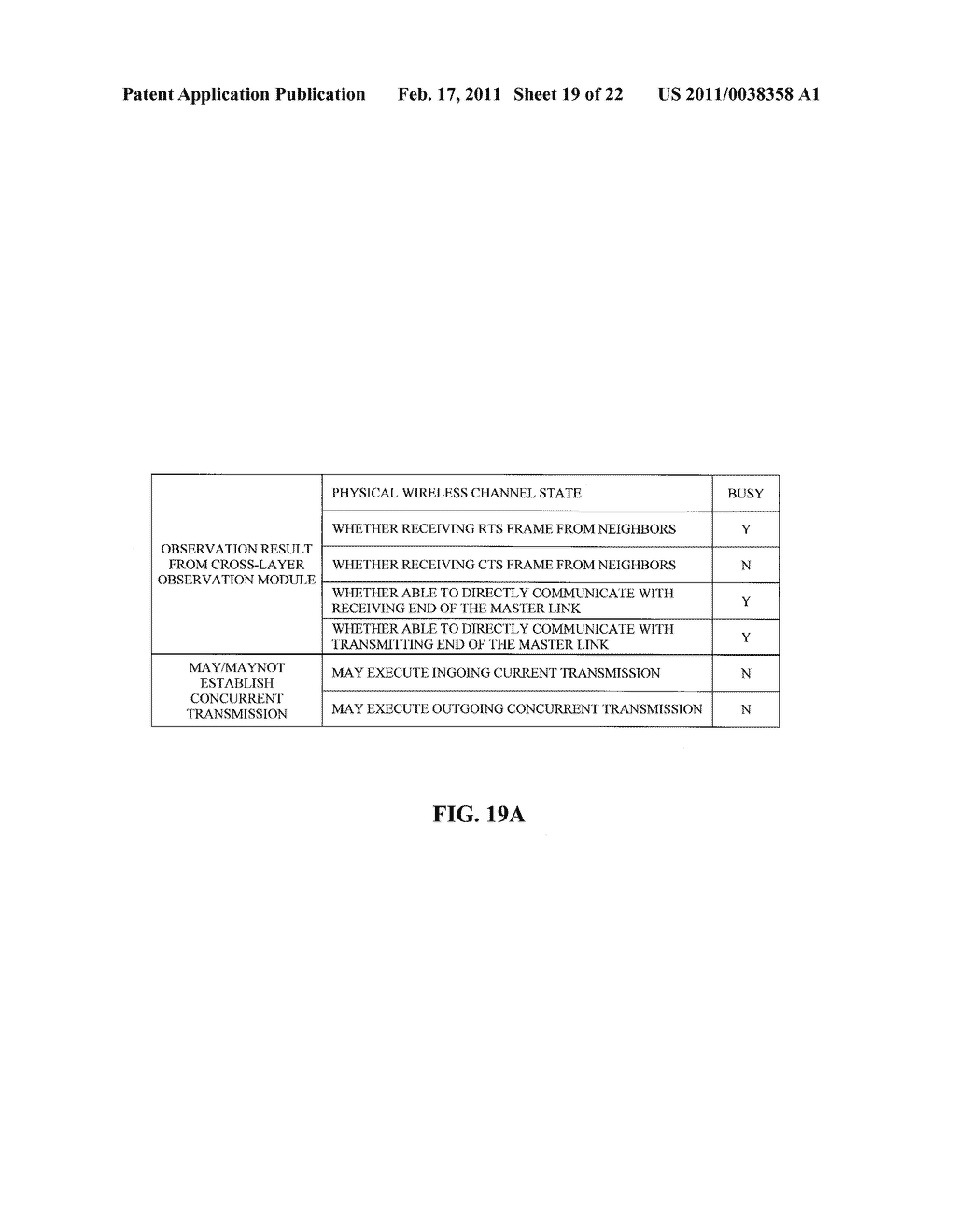 Apparatus And Method For Neighbor-Aware Concurrent Transmission Media Access Control Protocol - diagram, schematic, and image 20