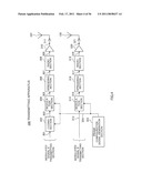 COMMUNICATION APPARATUS AND COMMUNICATION METHOD diagram and image