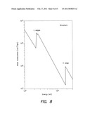 MONOCHROMATIC X-RAY METHODS AND APPARATUS diagram and image