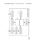 Digital signature generation apparatus, digital signature verification apparatus, and key generation apparatus diagram and image