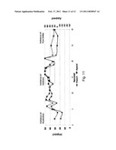 METHODS OF FACIAL CODING SCORING FOR OPTIMALLY IDENTIFYING CONSUMERS  RESPONSES TO ARRIVE AT EFFECTIVE, INCISIVE, ACTIONABLE CONCLUSIONS diagram and image