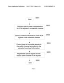 Method, Apparatus, and System for Extending Passive Optical Network diagram and image