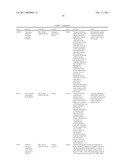 METHODS AND COMPOSITIONS FOR IDENTIFYING LUNG CANCER OR A HUMORAL IMMUNE RESPONSE AGAINST LUNG CANCER diagram and image