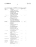 COMPOSITIONS AND METHODS FOR TREATING BIPOLAR DISORDER diagram and image