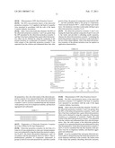 TITANIA FINE-PARTICLE COMPOSITE AND COMPOSITIONS CONTAINING THE TITANIA FINE-PARTICLE COMPOSITE diagram and image