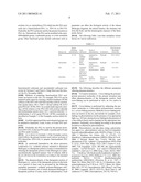 MATRIX COMPOSED OF A NATURALLY-OCCURRING PROTEIN BACKBONE CROSS LINKED BY A SYNTHETIC POLYMER AND METHODS OF GENERATING AND USING SAME diagram and image