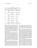 ANTIBODIES TO IL-17A diagram and image