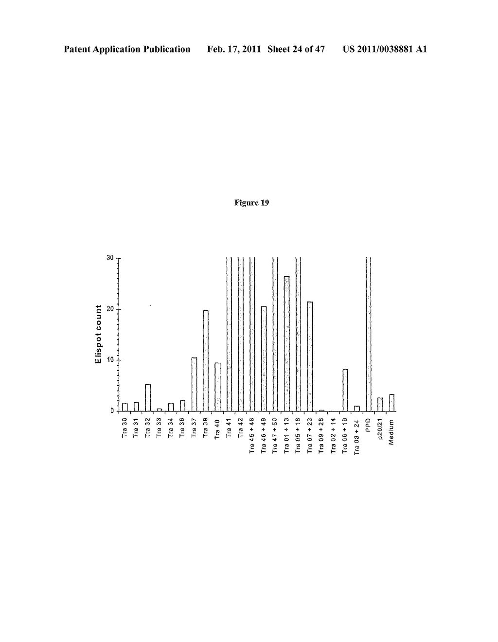 PROGNOSTIC ASSAY FOR DETERMINING T CELL RESPONSE TO HLA ANTIGENS AND USE THEREOF IN FIELD OF TISSUE TRANSPLANTATION - diagram, schematic, and image 25