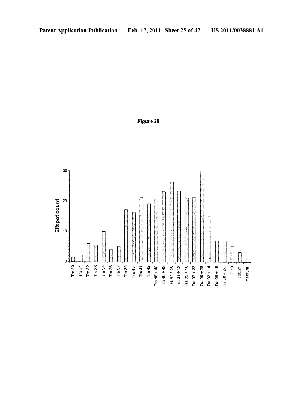 PROGNOSTIC ASSAY FOR DETERMINING T CELL RESPONSE TO HLA ANTIGENS AND USE THEREOF IN FIELD OF TISSUE TRANSPLANTATION - diagram, schematic, and image 26