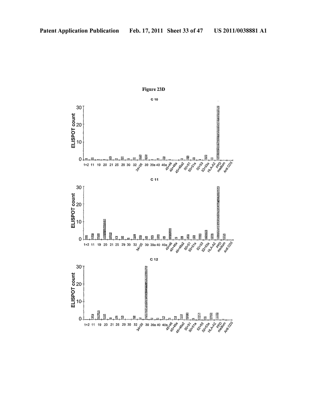 PROGNOSTIC ASSAY FOR DETERMINING T CELL RESPONSE TO HLA ANTIGENS AND USE THEREOF IN FIELD OF TISSUE TRANSPLANTATION - diagram, schematic, and image 34