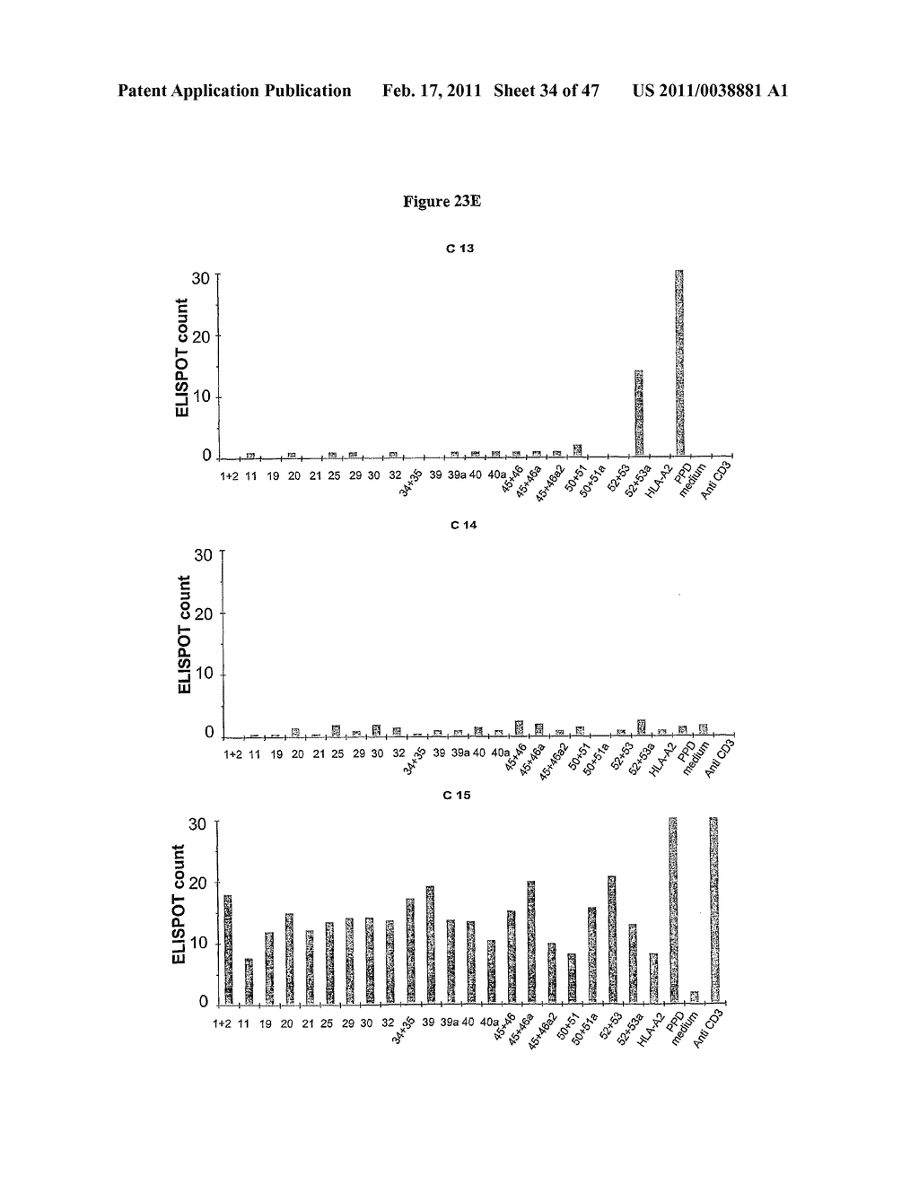 PROGNOSTIC ASSAY FOR DETERMINING T CELL RESPONSE TO HLA ANTIGENS AND USE THEREOF IN FIELD OF TISSUE TRANSPLANTATION - diagram, schematic, and image 35