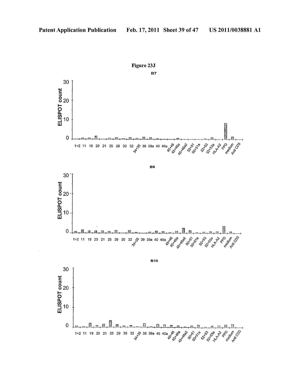 PROGNOSTIC ASSAY FOR DETERMINING T CELL RESPONSE TO HLA ANTIGENS AND USE THEREOF IN FIELD OF TISSUE TRANSPLANTATION - diagram, schematic, and image 40