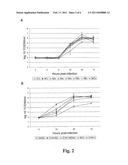 N-Linked Glycosylation Alteration in E0 and E2 Glycoprotein of Classical Swine Fever Virus and Novel Classical Swine Fever Virus Vaccine diagram and image