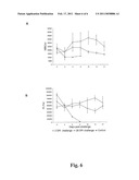 N-Linked Glycosylation Alteration in E0 and E2 Glycoprotein of Classical Swine Fever Virus and Novel Classical Swine Fever Virus Vaccine diagram and image