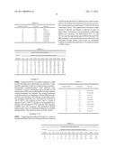 Composition For Transdermal Delivery of Fentanyl diagram and image