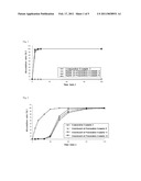 COMPOSITE PREPARATION diagram and image