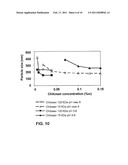 BETA-LACTOGLOBULIN-POLYSACCHARIDE NANOPARTICLES FOR HYDROPHOBIC BIOACTIVE COMPOUNDS diagram and image