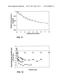 BETA-LACTOGLOBULIN-POLYSACCHARIDE NANOPARTICLES FOR HYDROPHOBIC BIOACTIVE COMPOUNDS diagram and image