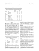 FERMENTED COMPOSITION OF MUNG BEAN HULLS, METHOD FOR FORMING THEREOF, AND ANTI-OXIDATION AND ANTI-INFLAMMATION COMPOSITION USING THE SAME diagram and image