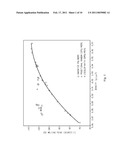 Oriented Films Comprising Ethylene/a-Olefin Block Interpolymer diagram and image