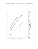 Oriented Films Comprising Ethylene/a-Olefin Block Interpolymer diagram and image