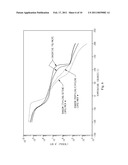 Oriented Films Comprising Ethylene/a-Olefin Block Interpolymer diagram and image