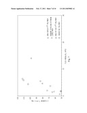 Oriented Films Comprising Ethylene/a-Olefin Block Interpolymer diagram and image