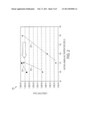 NEW PROCESS TO FORM HIGHLY CONDUCTIVE FEATURE FROM SILVER NANOPARTICLES WITH REDUCED PROCESSING TEMPERATURE diagram and image